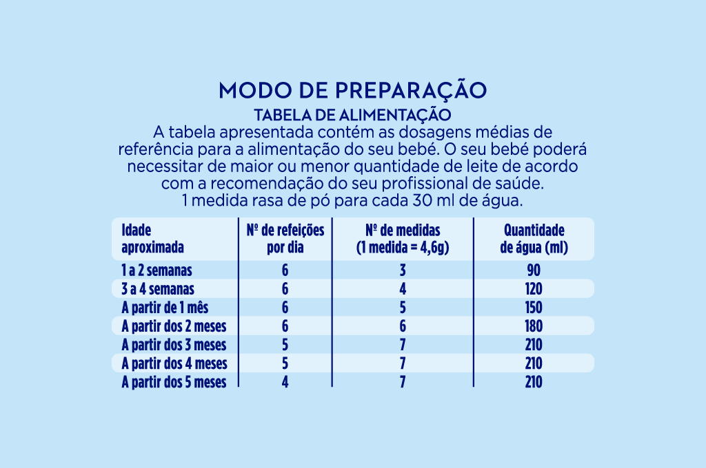Aptamil 1 Leite 0-6M 800g - Image 3