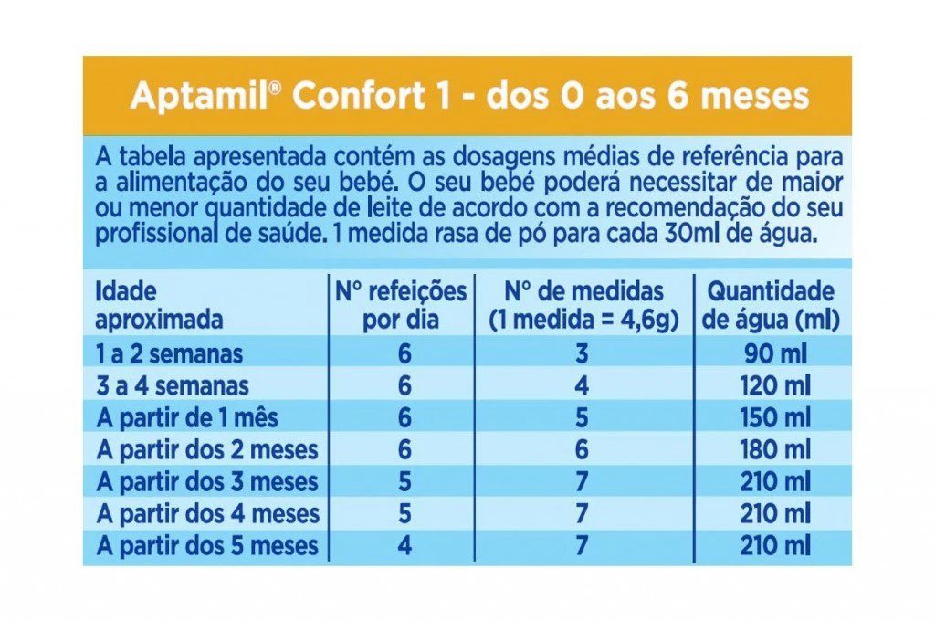 Aptamil AO-AC 1 Leite 0-6M 800g - Image 3