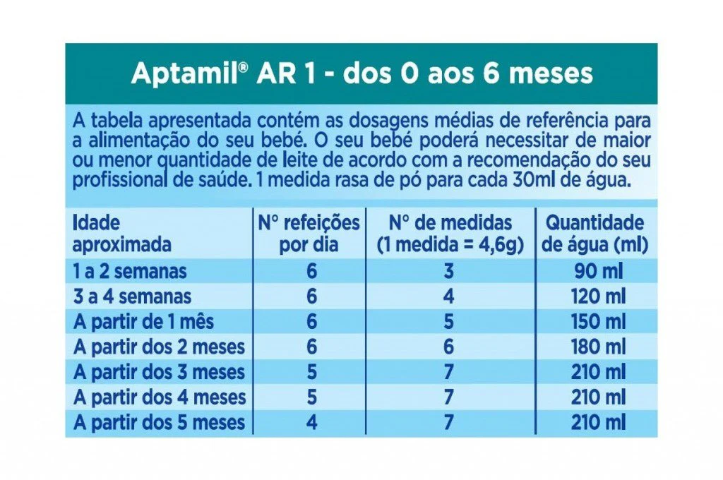 Aptamil AR 1 Leite 0-6M 800g - Image 4