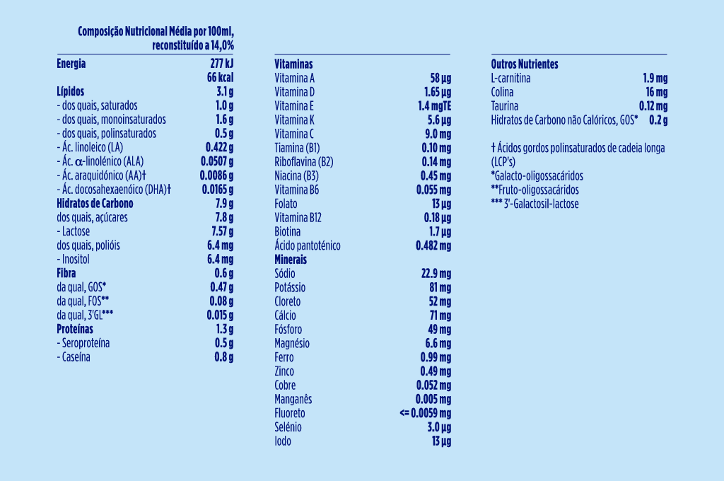 Aptamil Nutri-Biotik 3 +9M 800g - Image 3