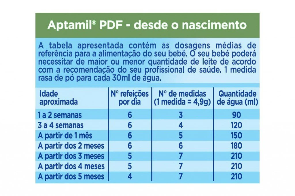 Aptamil Pdf Leite 3M 900G - Image 4