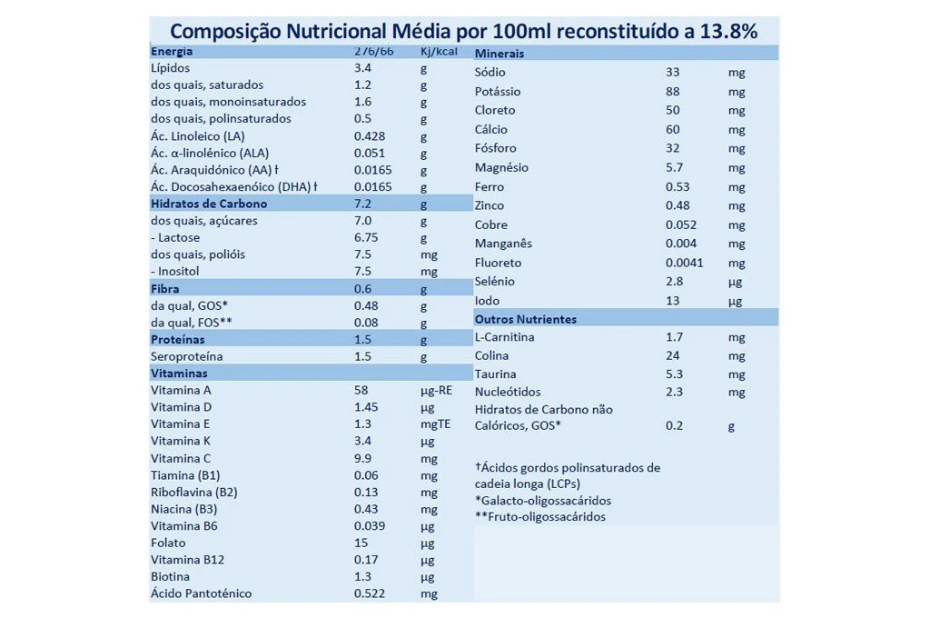 Aptamil Prosyneo HA 1 0-6M 800g - Image 3