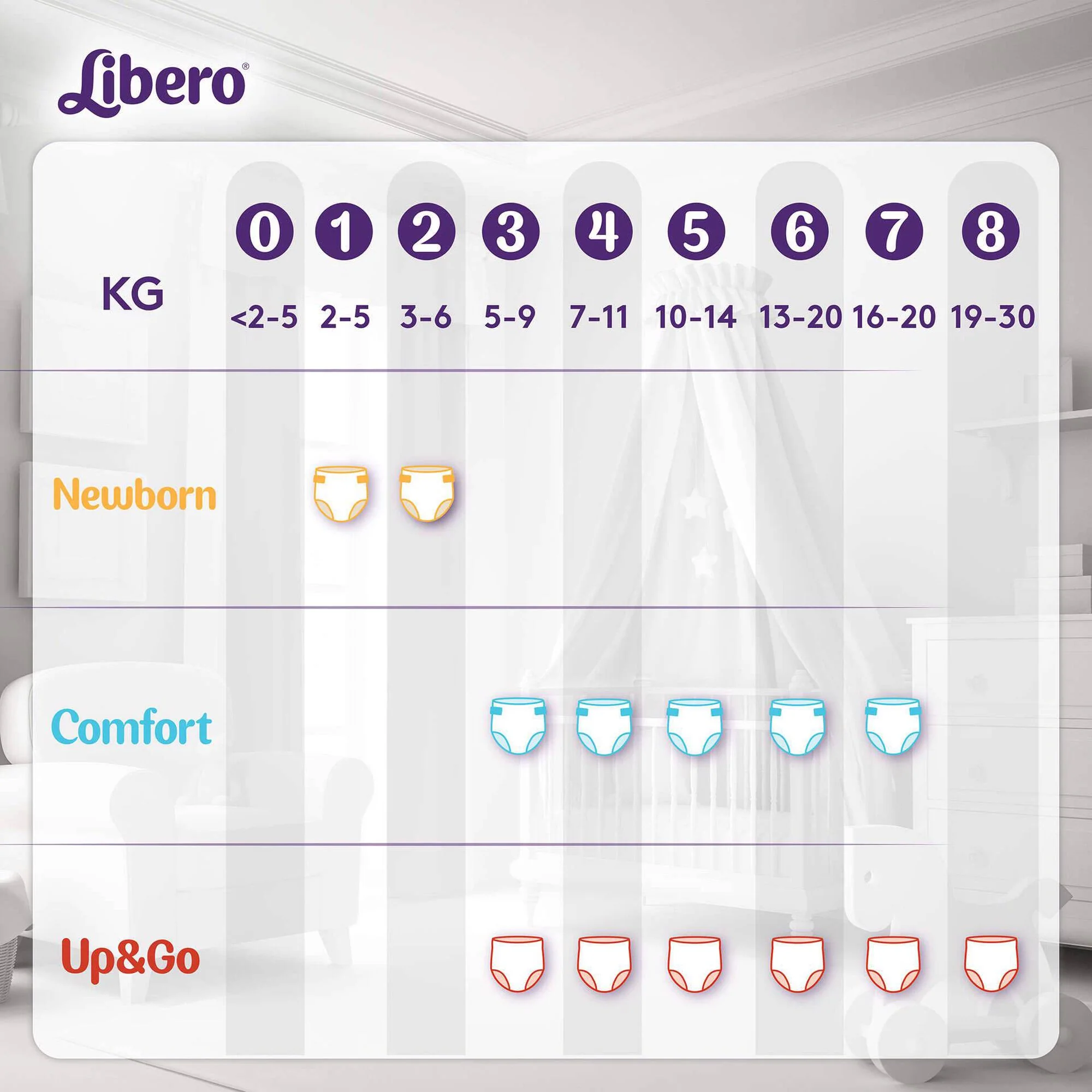 Libero Comfort T4 7-11 Kg 26 unid - Image 8