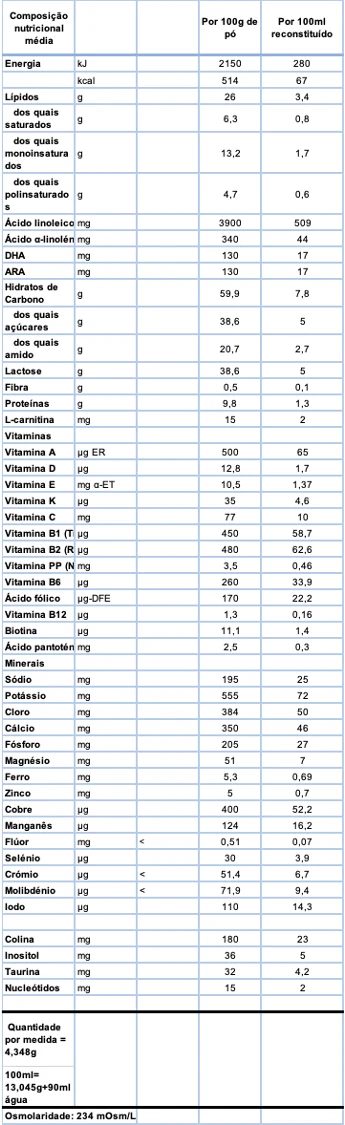 Nan Expertpro A.R. Leite 800g - Image 2