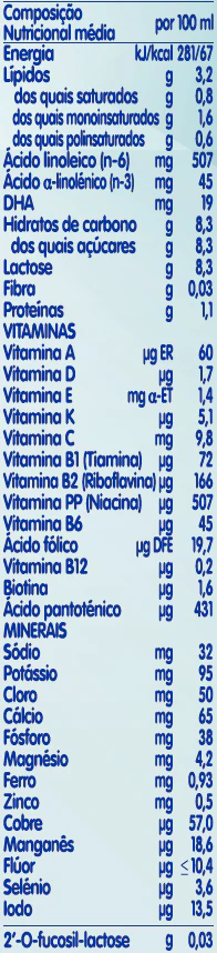 Nan Optipro 2 Leite Transição 500mL - Image 2