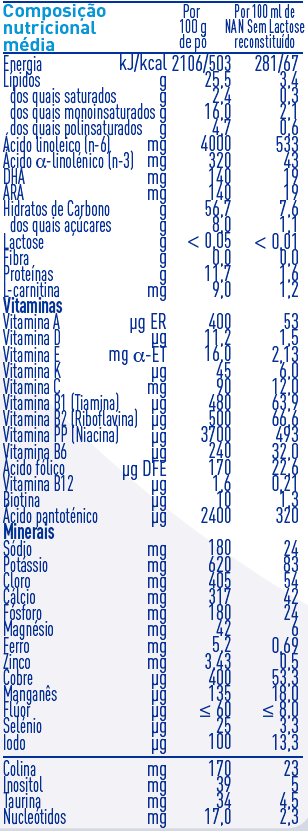 Nan Sem Lactose Leite Pó +0M 400g - Image 2