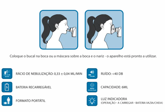 Nebulizador Wellion MESH-NEBULIZER WELL20-03 - Image 2