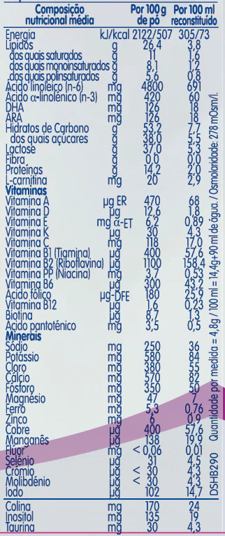 Pre Nan Pdf Leite Pó 400 G - Image 2